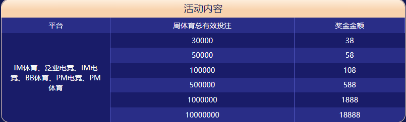 滚球平台体育大闯关
